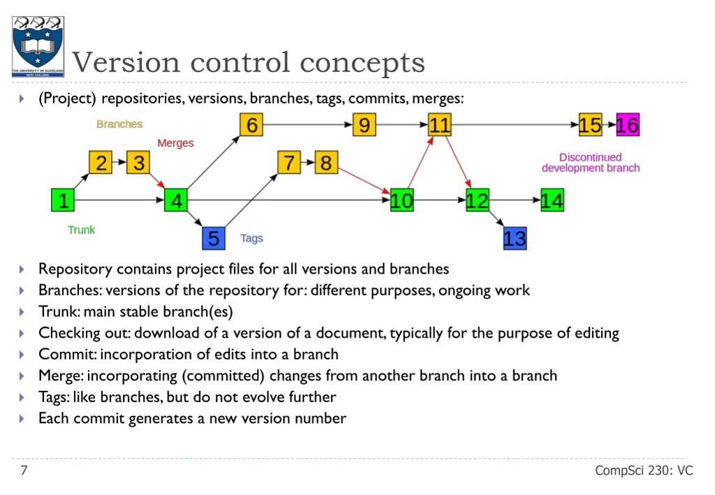 version control concepts