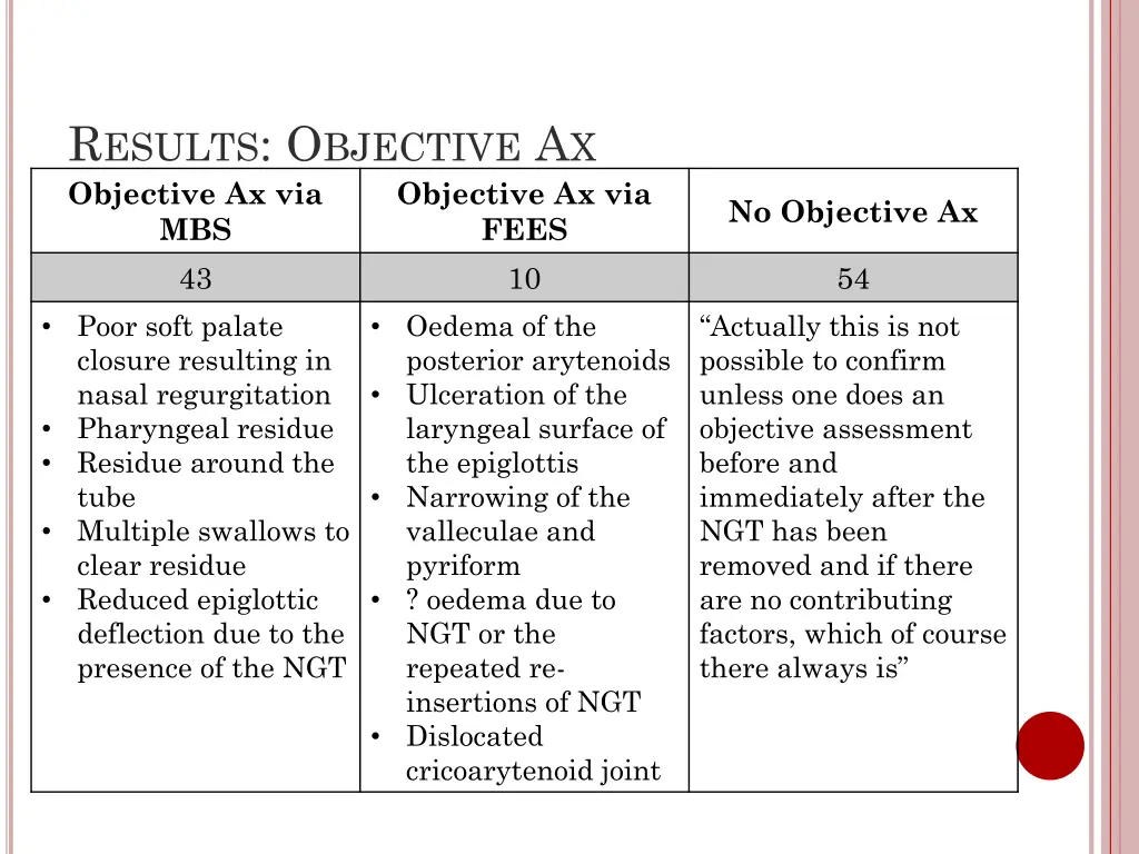 r esults o bjective a x objective