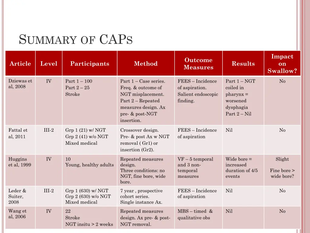 s ummary of cap s