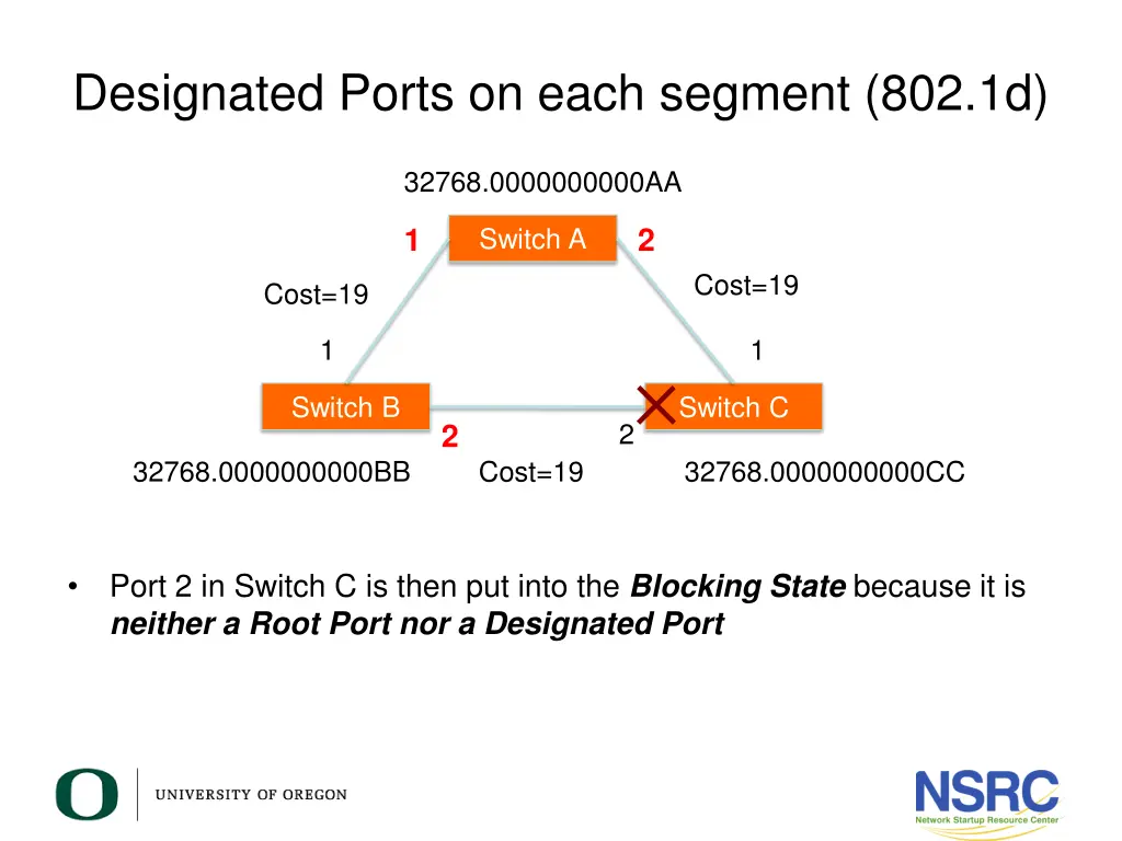 designated ports on each segment 802 1d