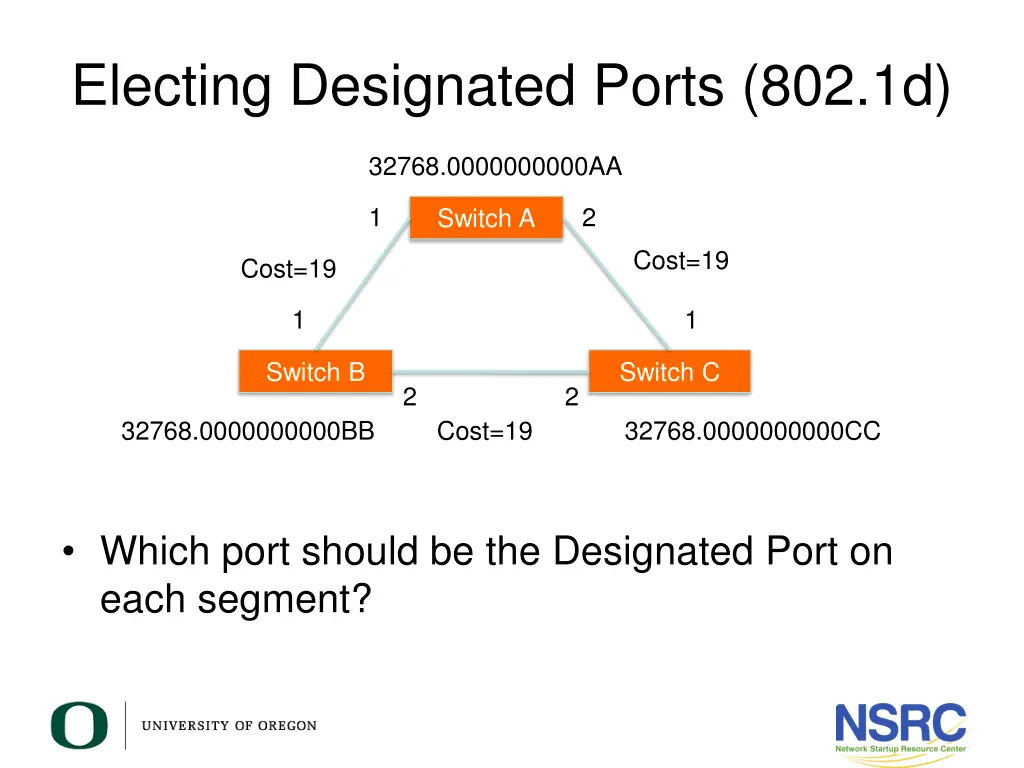 electing designated ports 802 1d 2