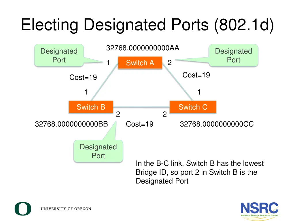 electing designated ports 802 1d 3