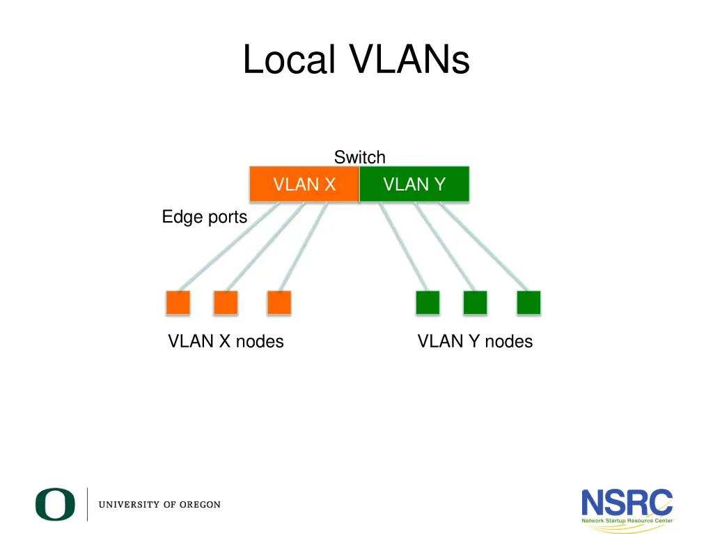 local vlans 1