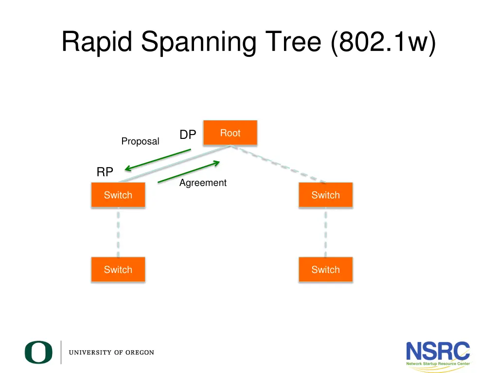 rapid spanning tree 802 1w 3