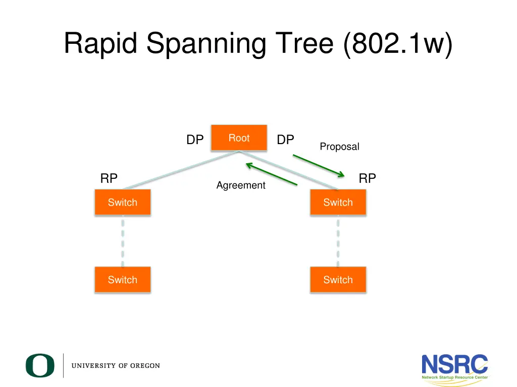 rapid spanning tree 802 1w 4
