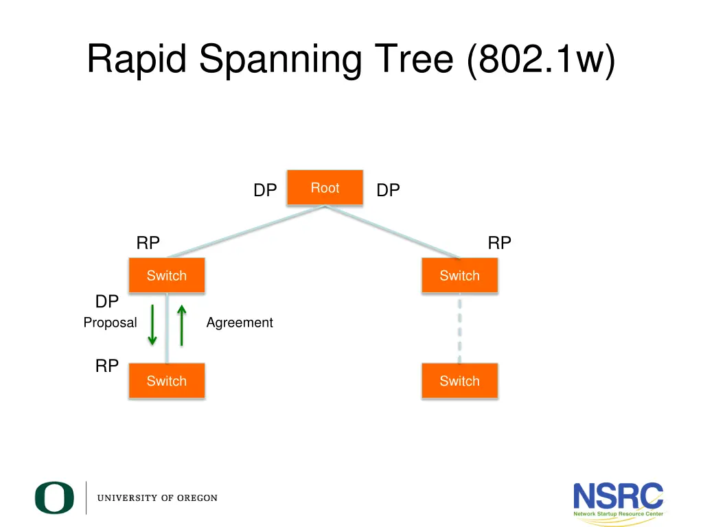 rapid spanning tree 802 1w 5