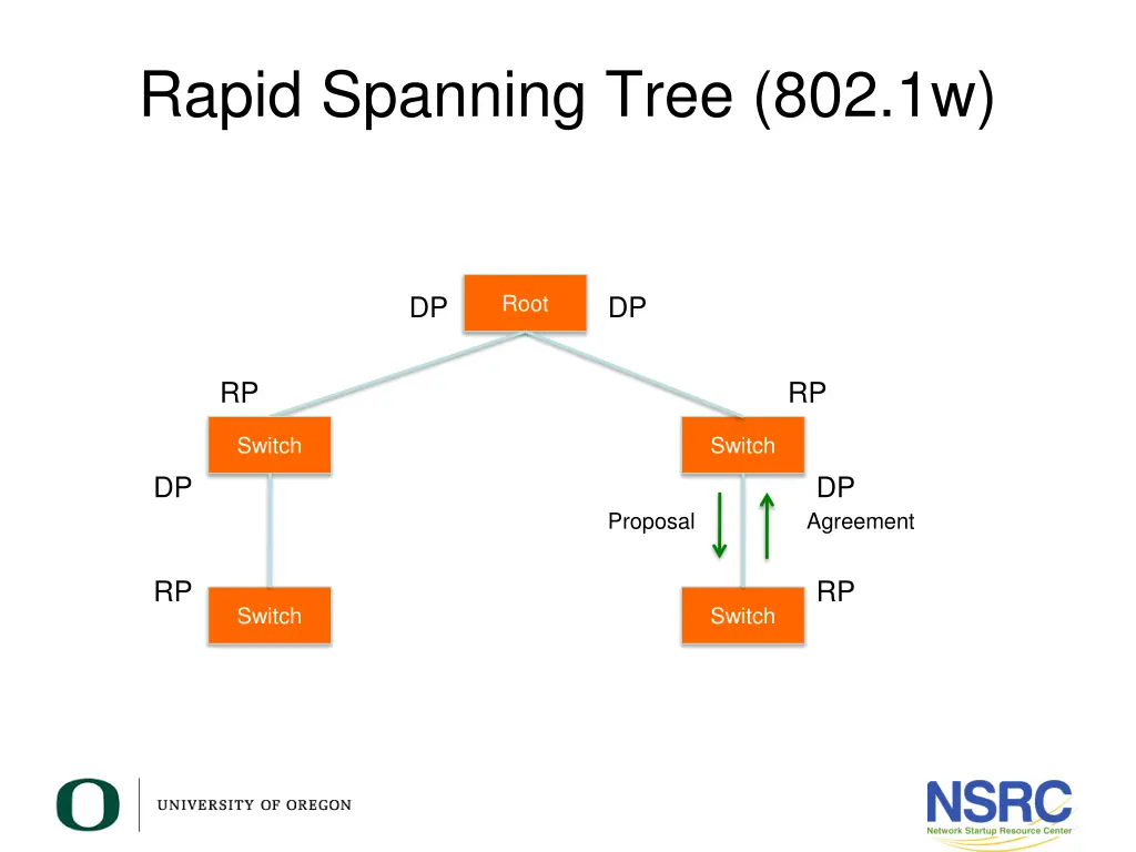 rapid spanning tree 802 1w 6