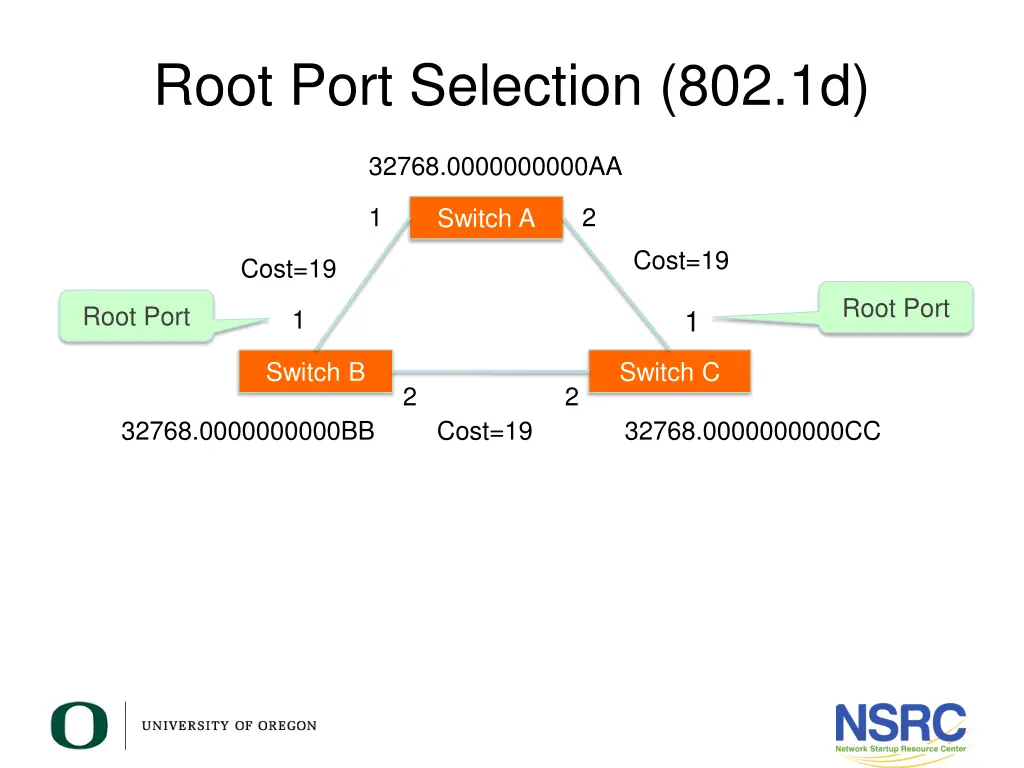 root port selection 802 1d 6