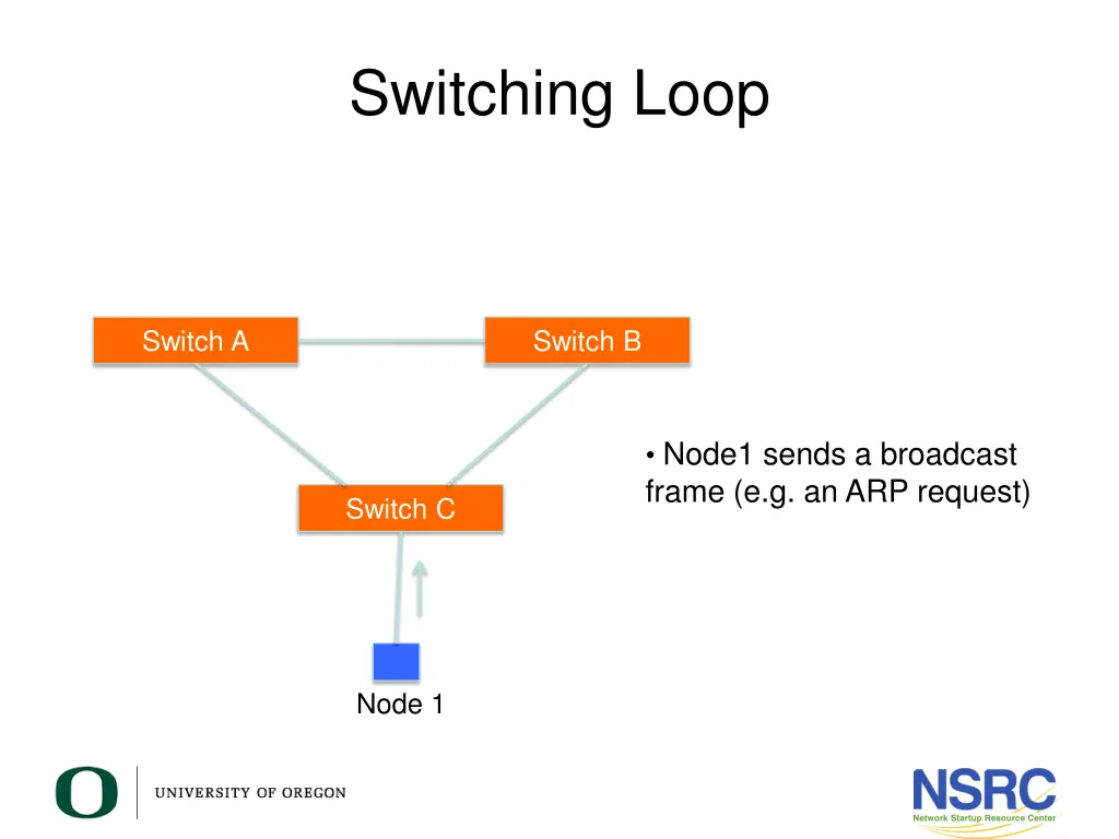 switching loop 2