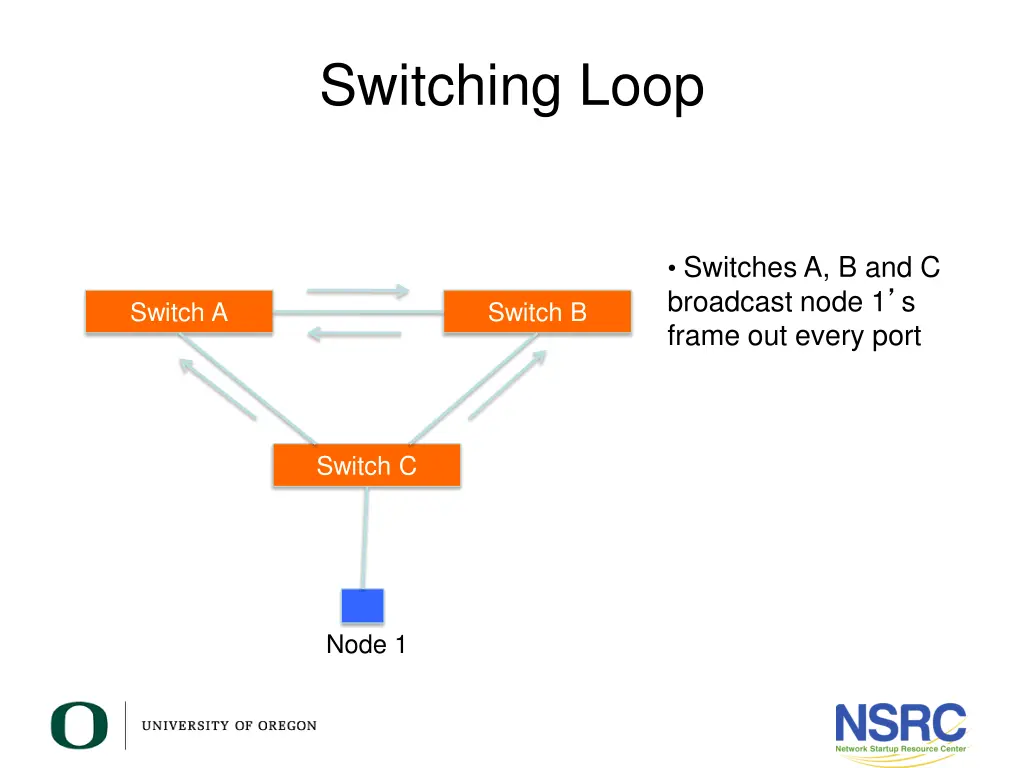 switching loop 3
