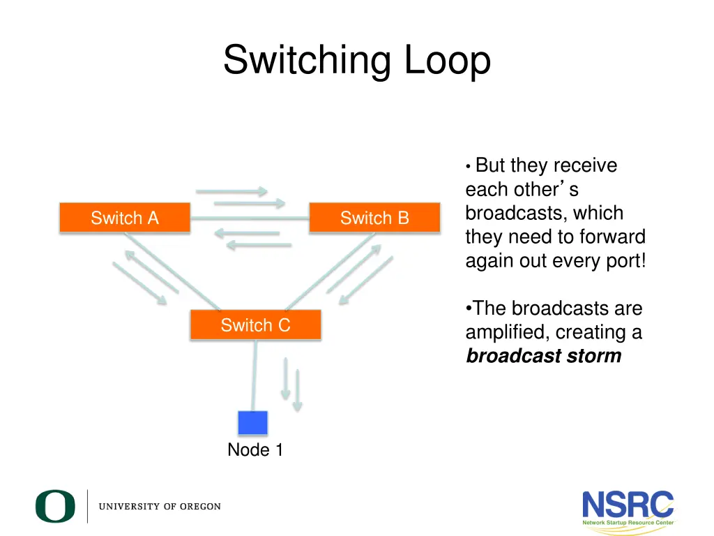 switching loop 4