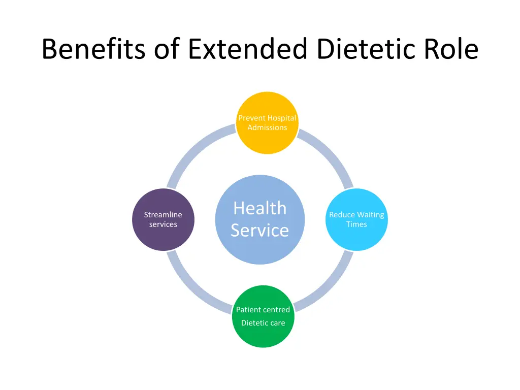 benefits of extended dietetic role 1