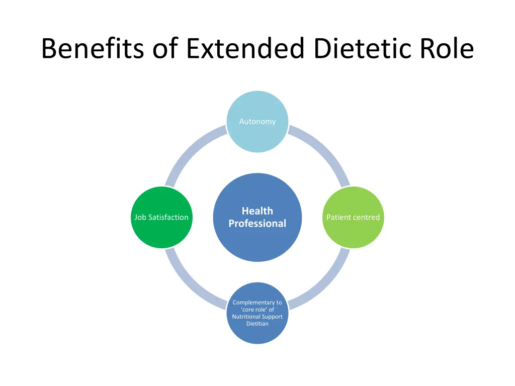 benefits of extended dietetic role
