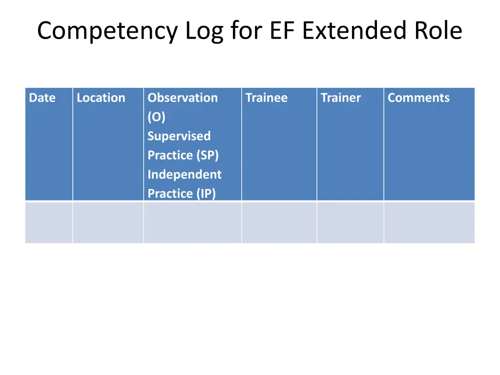 competency log for ef extended role