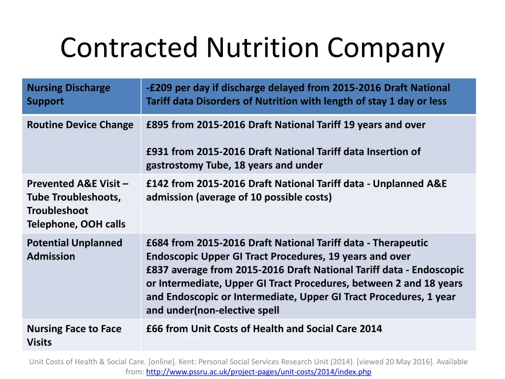 contracted nutrition company