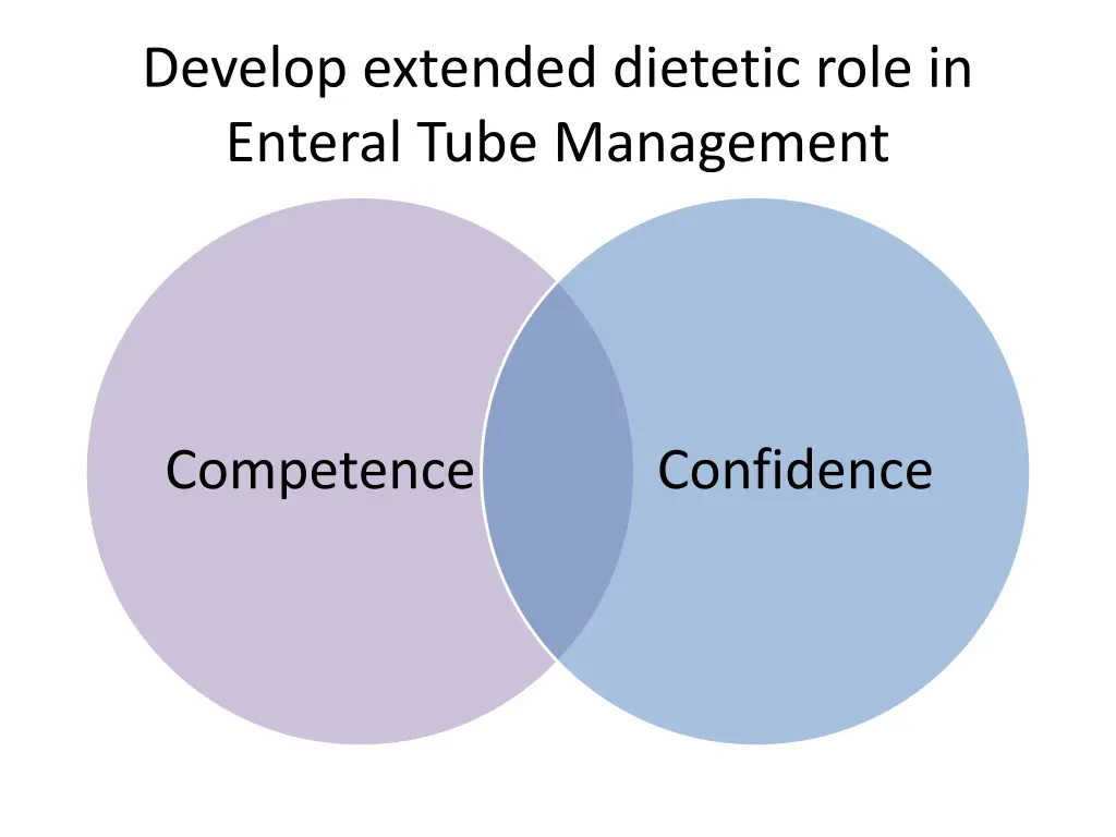 develop extended dietetic role in enteral tube