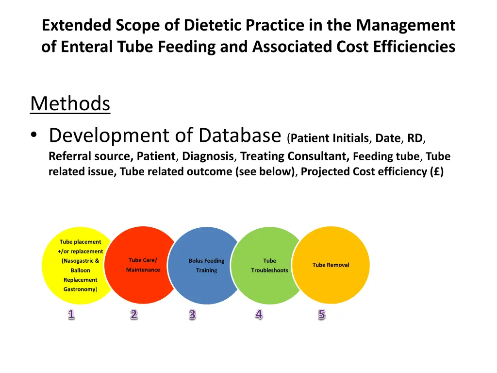 extended scope of dietetic practice 1