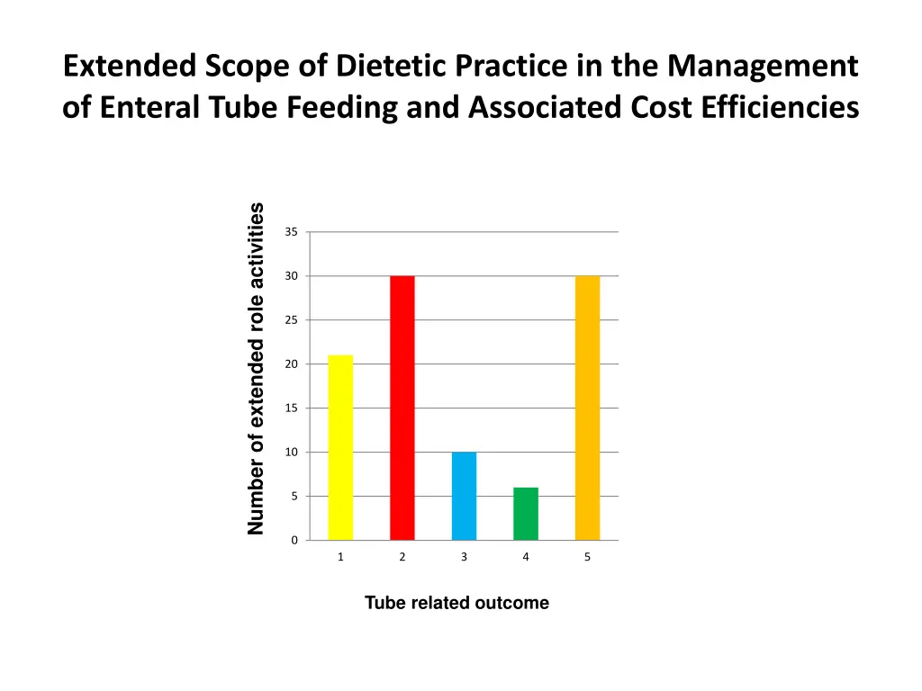 extended scope of dietetic practice 2