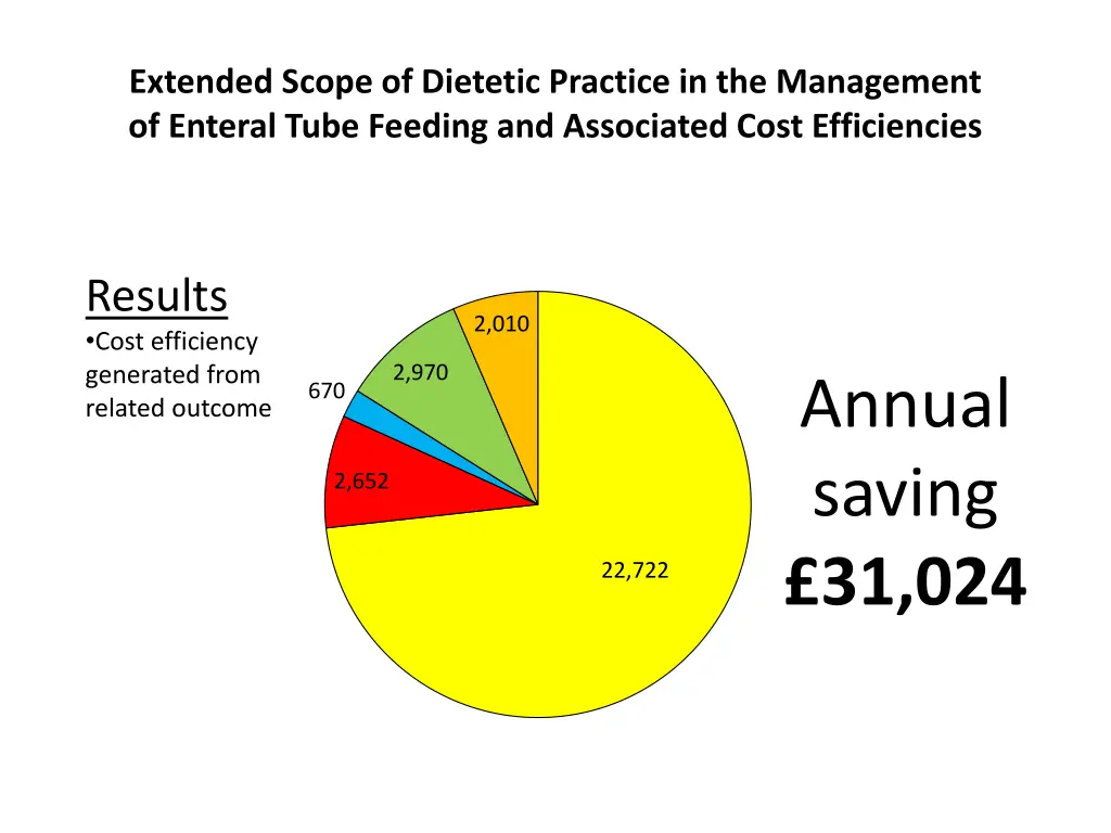 extended scope of dietetic practice 3