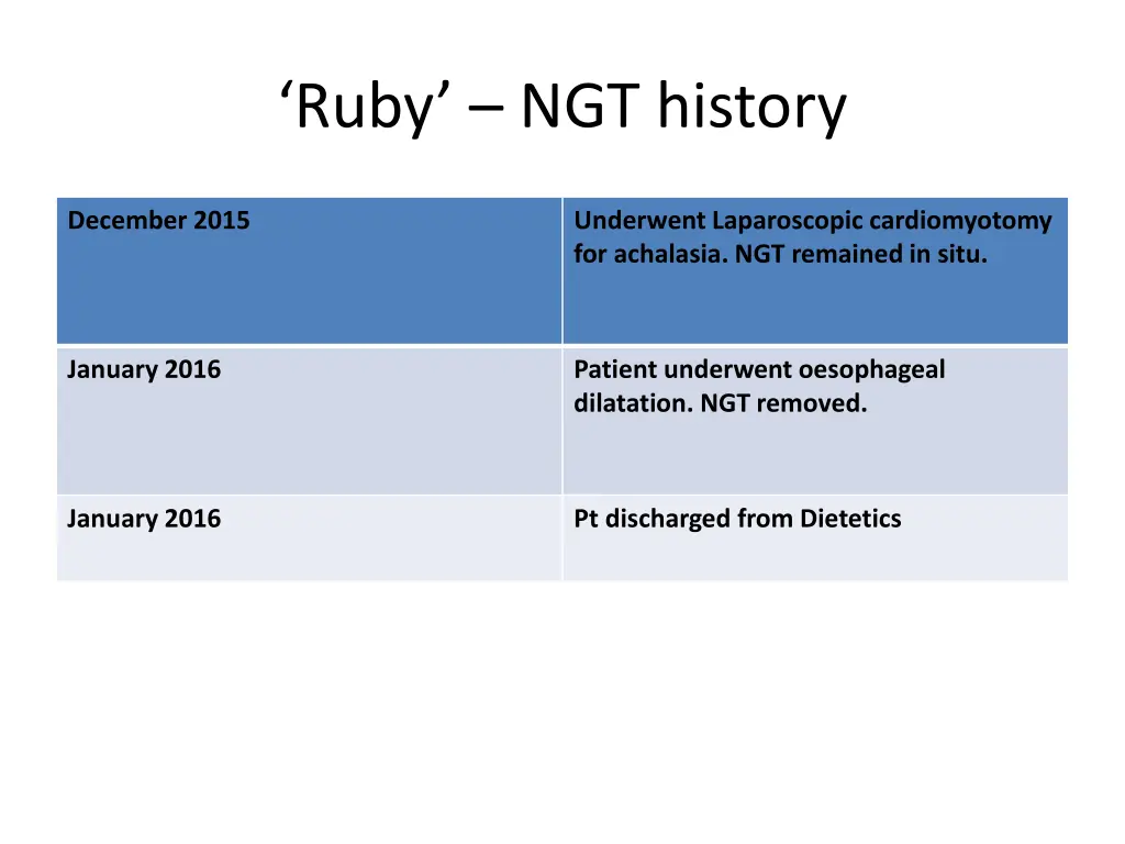 ruby ngt history 1