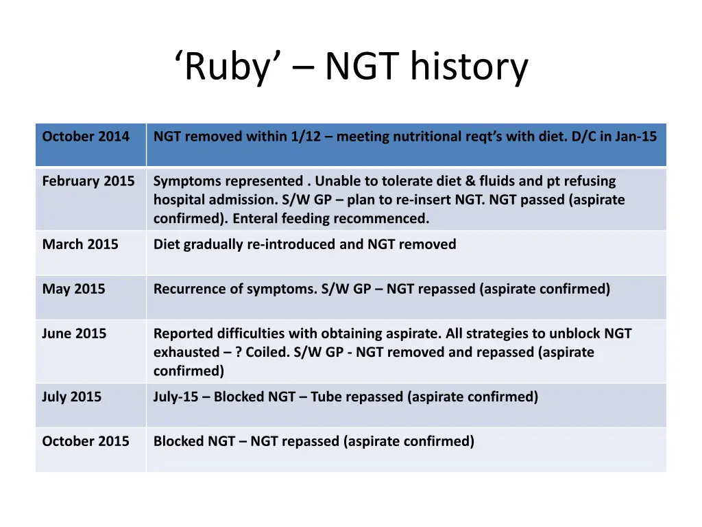 ruby ngt history