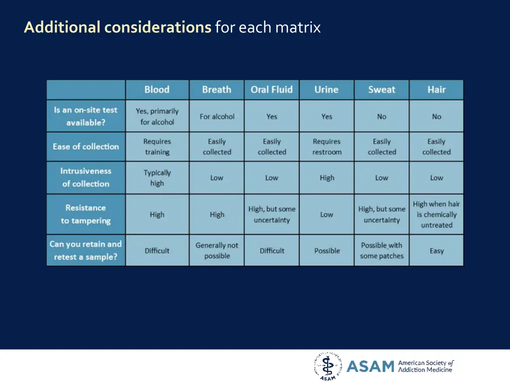 additional considerations for each matrix