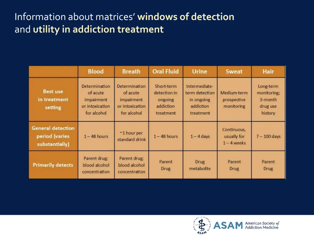 information about matrices windows of detection