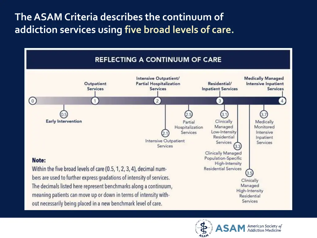 the asam criteria describes the continuum
