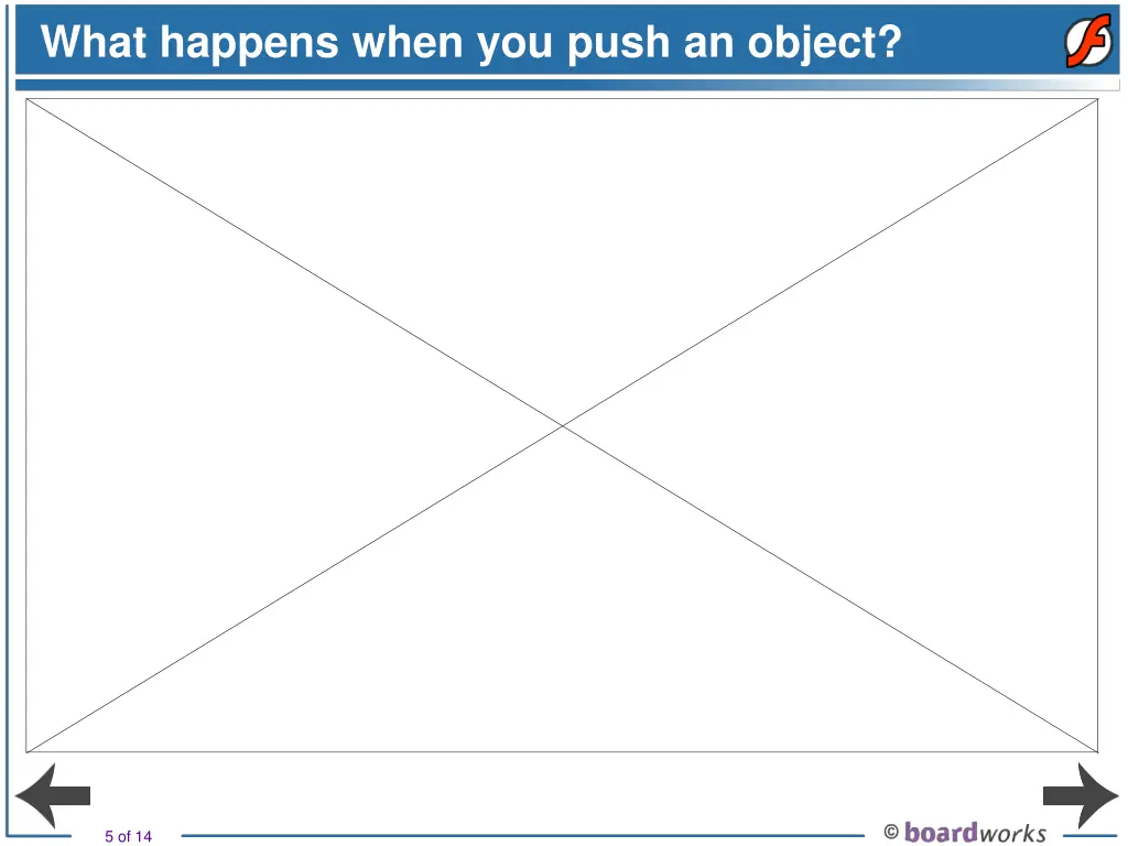 what happens when you push an object