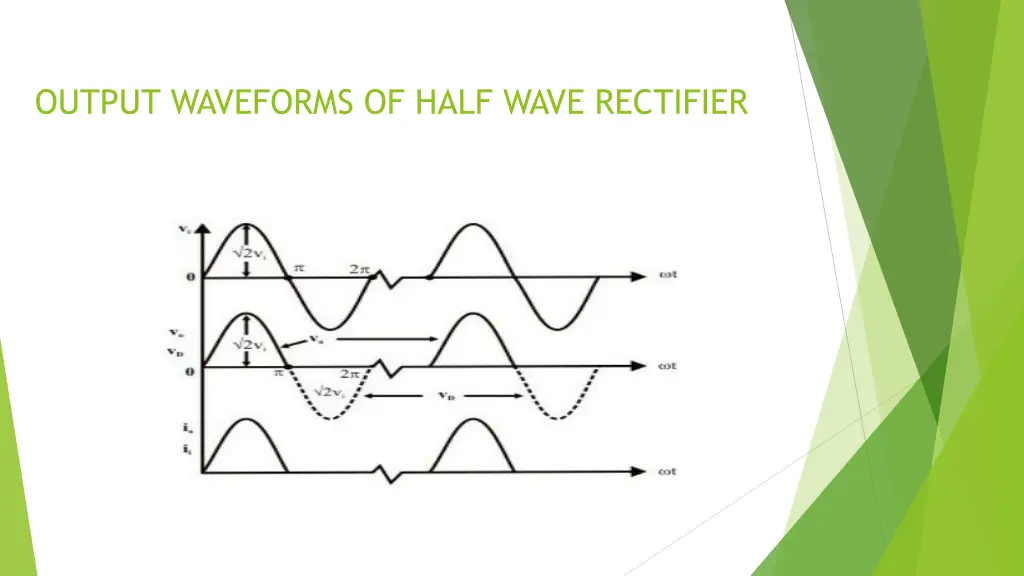 output waveforms of half wave rectifier