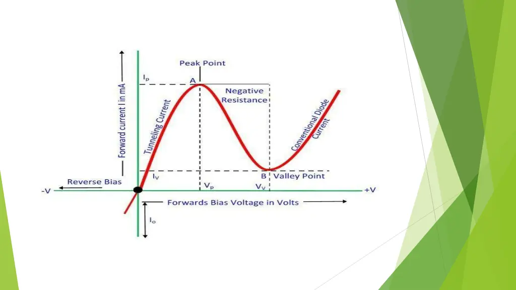slide10