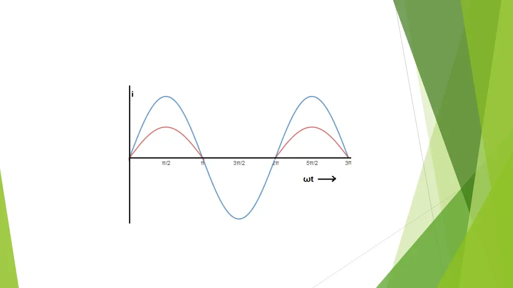 slide22