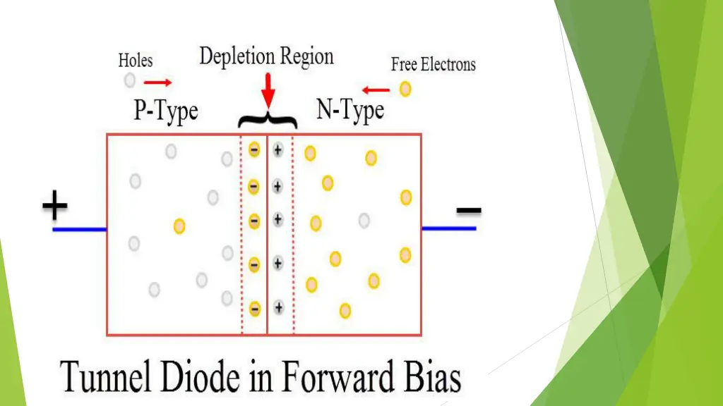slide7