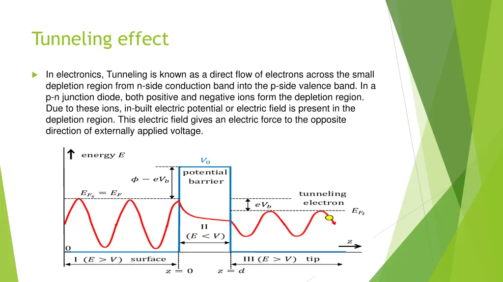 tunneling effect