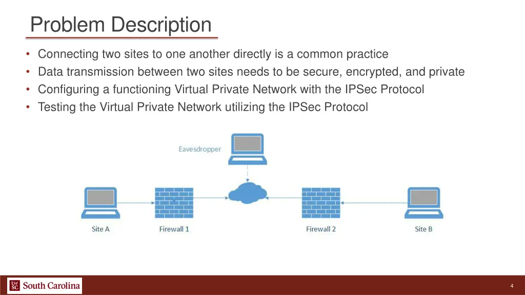 problem description