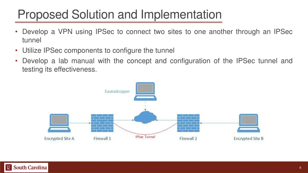 proposed solution and implementation