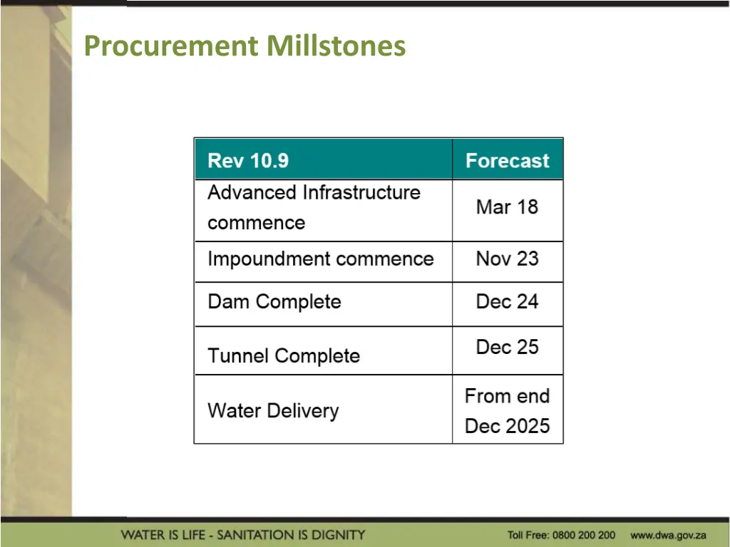 procurement millstones