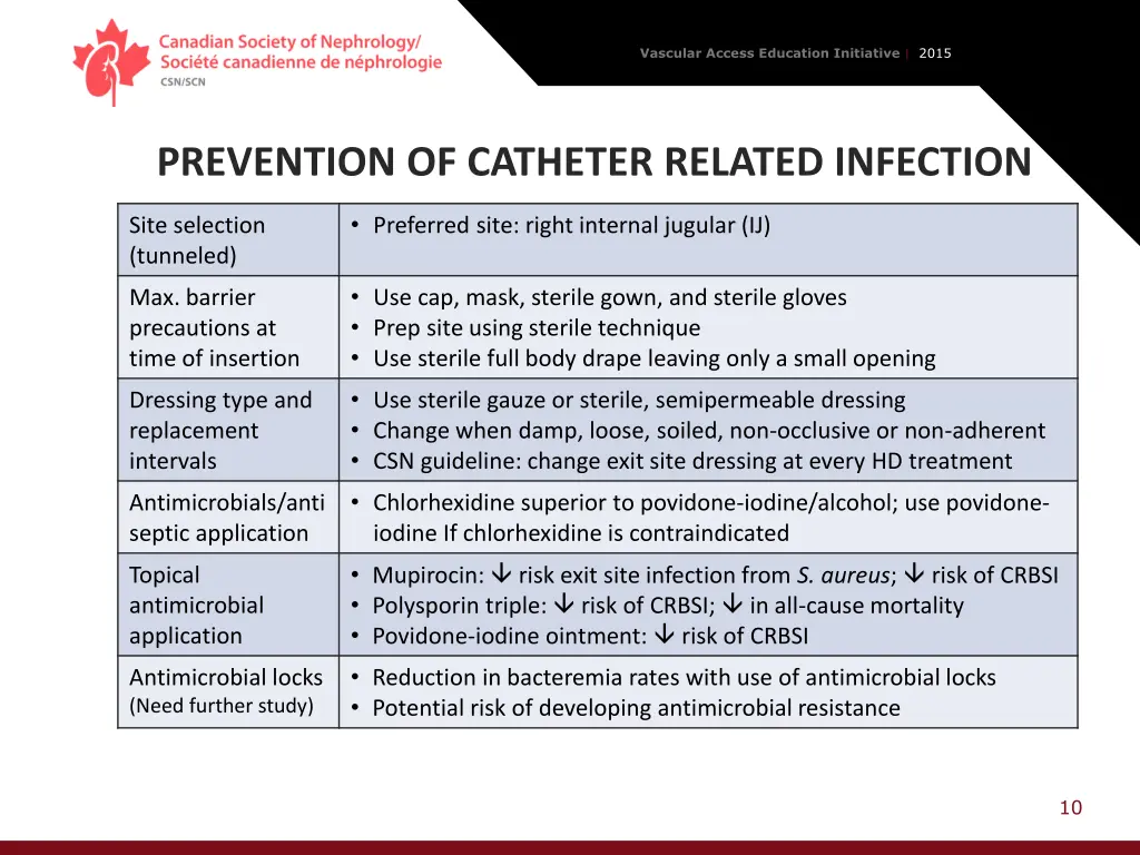 vascular access education initiative 2015 9
