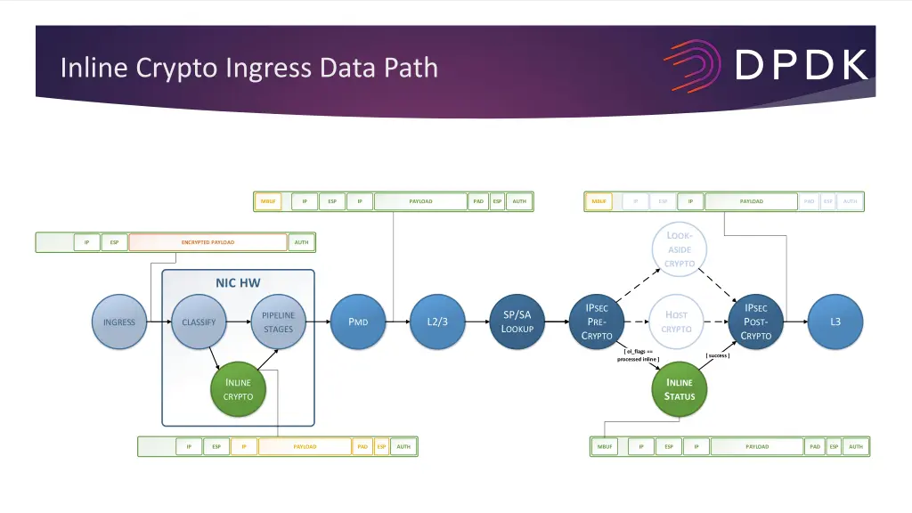 inline crypto ingress data path 1