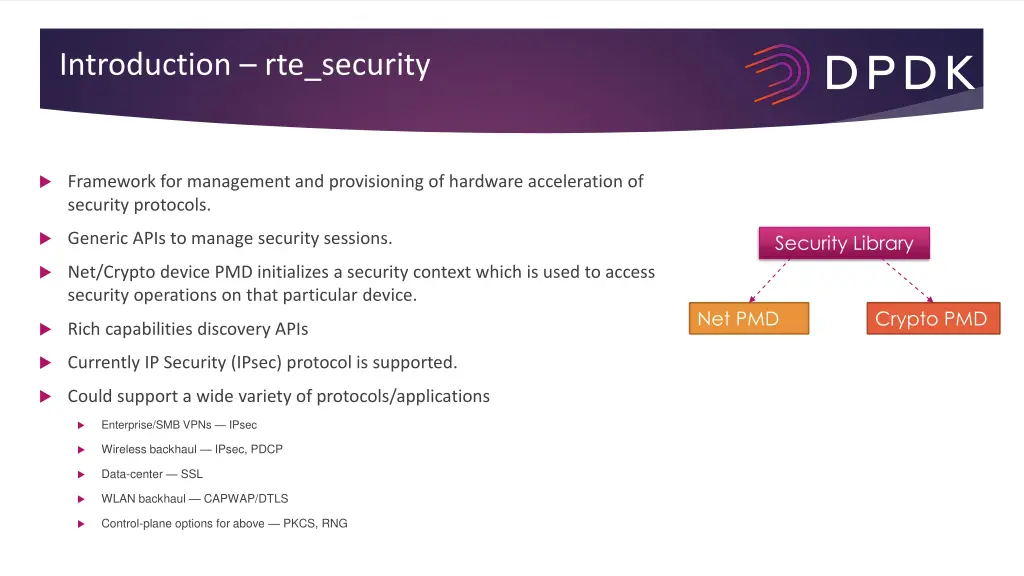 introduction rte security