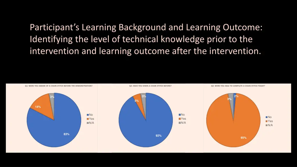 participant s learning background and learning