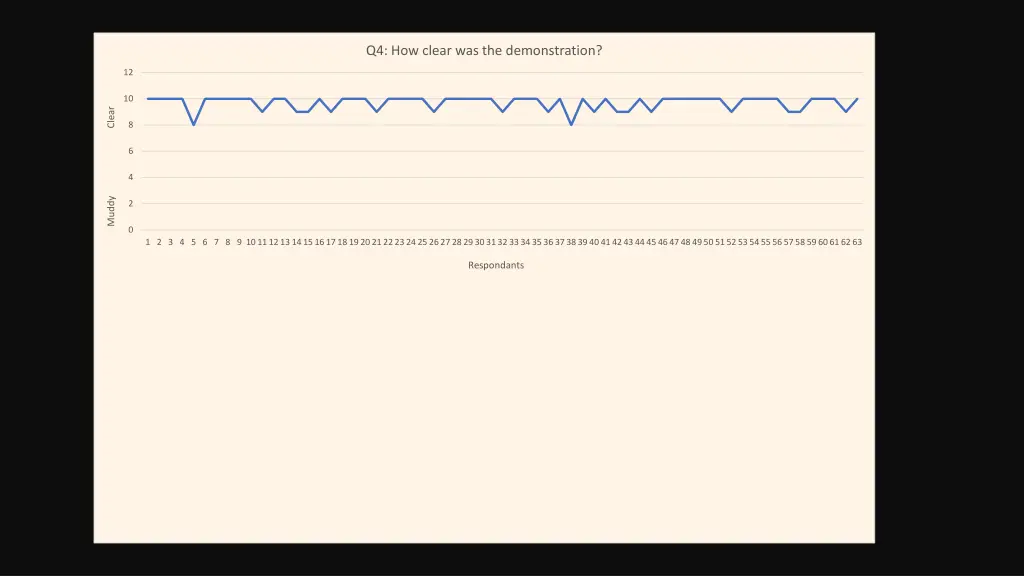 q4 how clear was the demonstration
