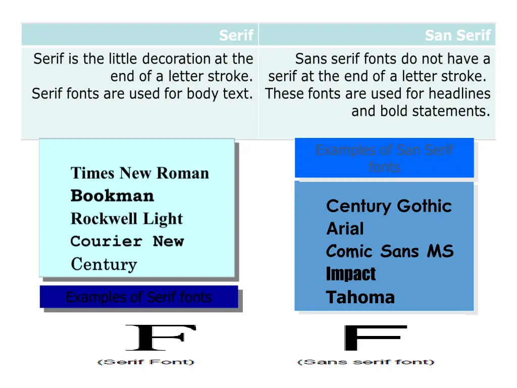 examples of san serif fonts