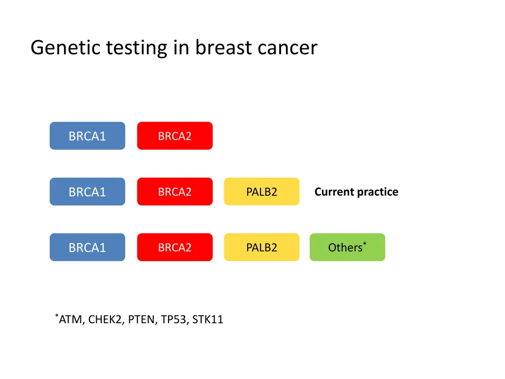 genetic testing in breast cancer