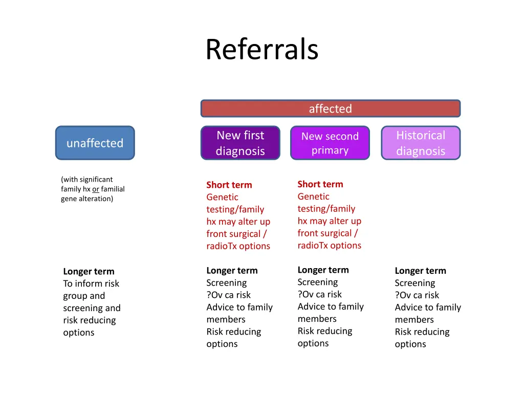 referrals