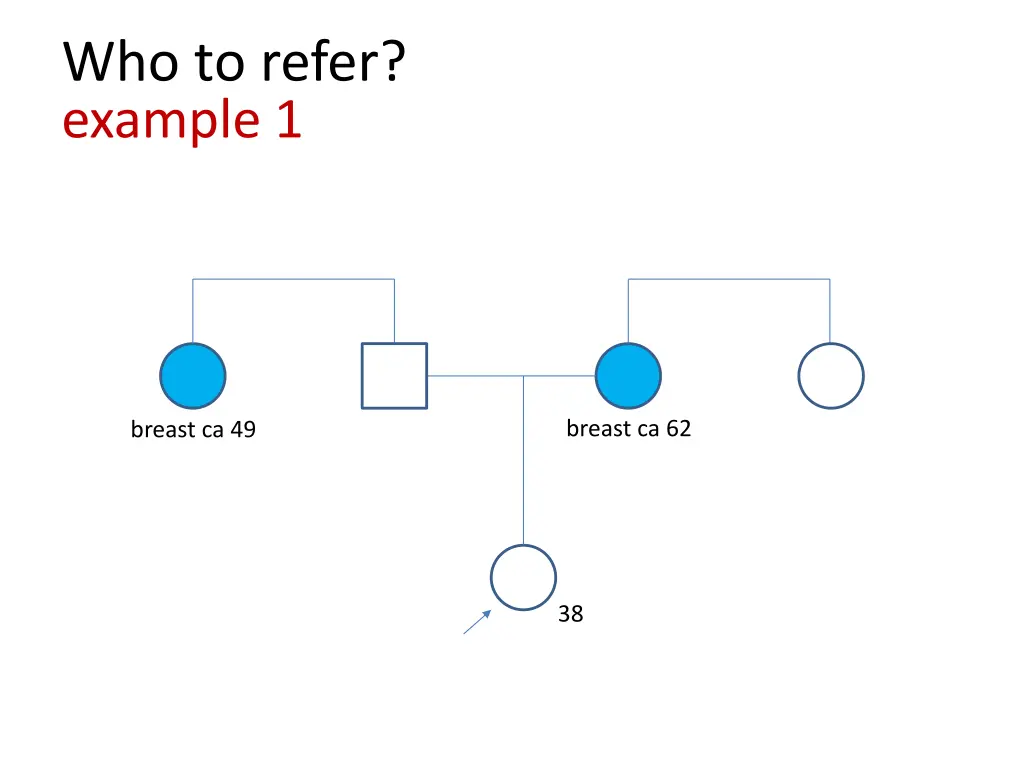 who to refer example 1