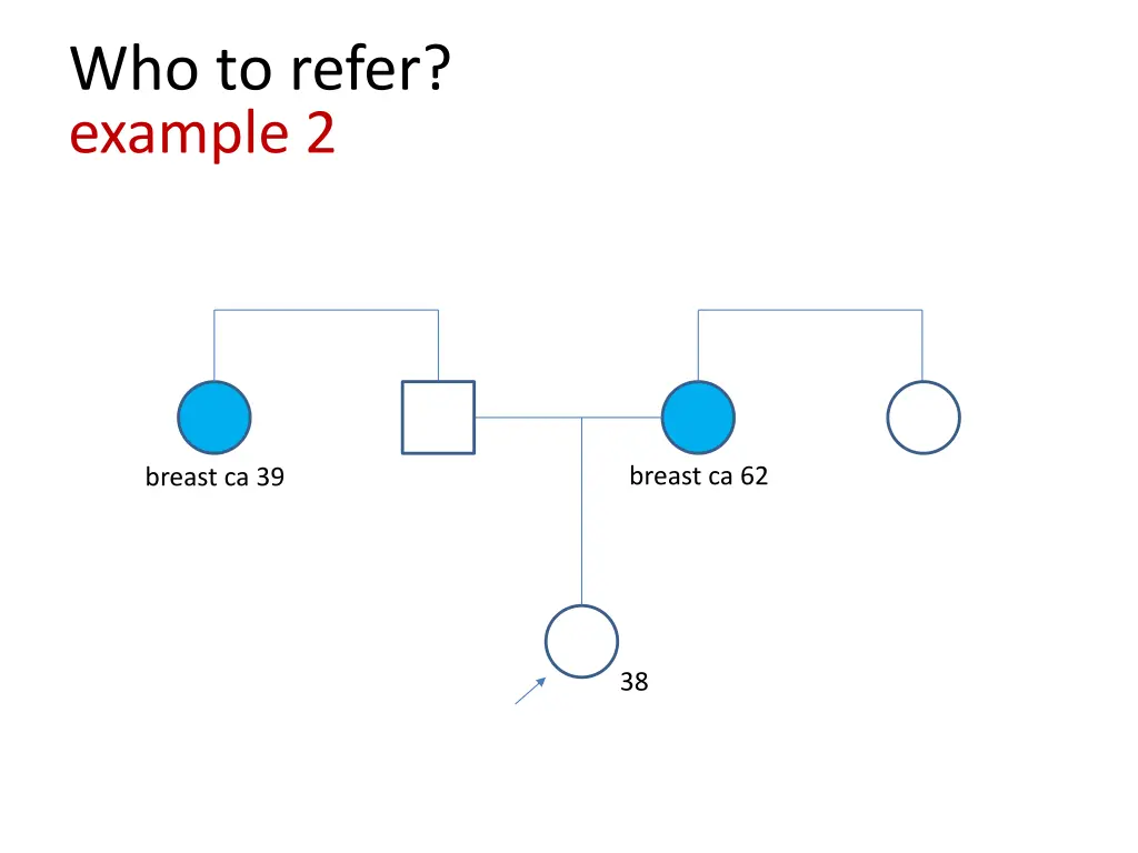who to refer example 2