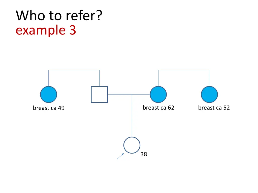 who to refer example 3