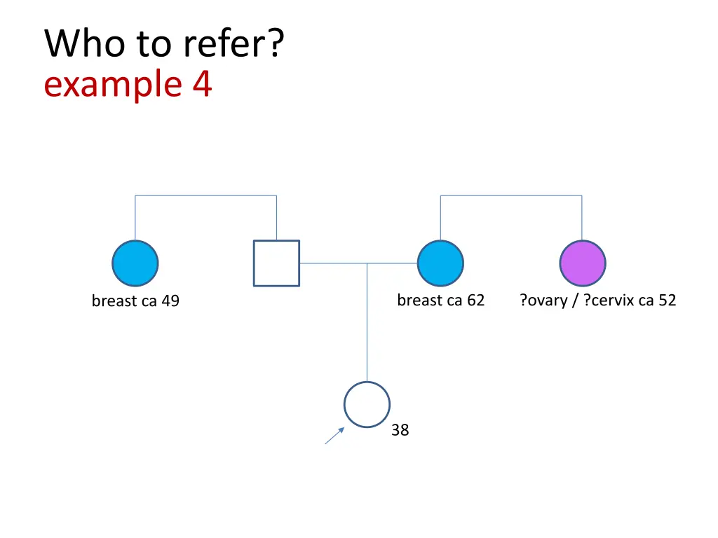 who to refer example 4