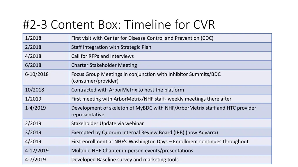 2 3 content box timeline for cvr 1